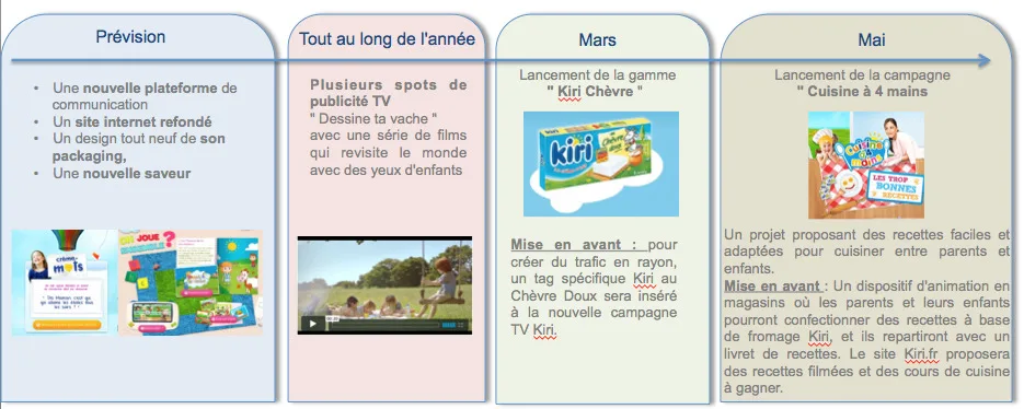 Kiri divulgue son plan média 2013