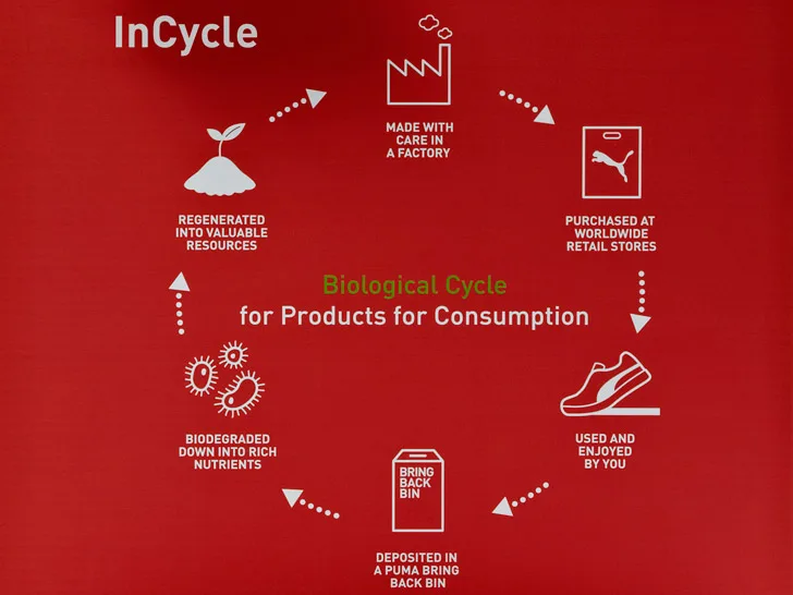 InCycle, la nouvelle gamme biodégradable de Puma