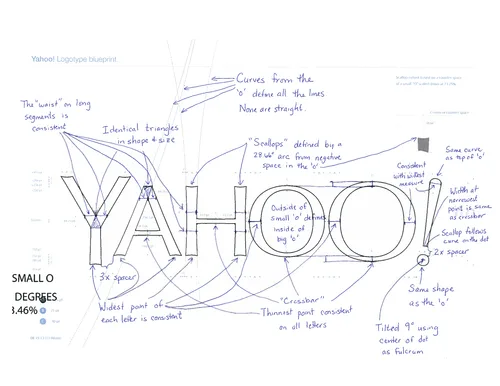 Yahoo ! change de logo