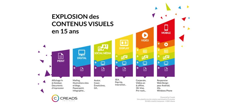 Creads attaque le marché de la création graphique on-demand.
