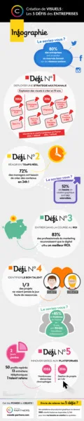 L'infographie de Creads sur les 5 défis des entreprises
