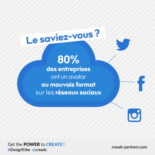 [INFOGRAPHIE] Création de visuels : Les 5 défis des entreprises.